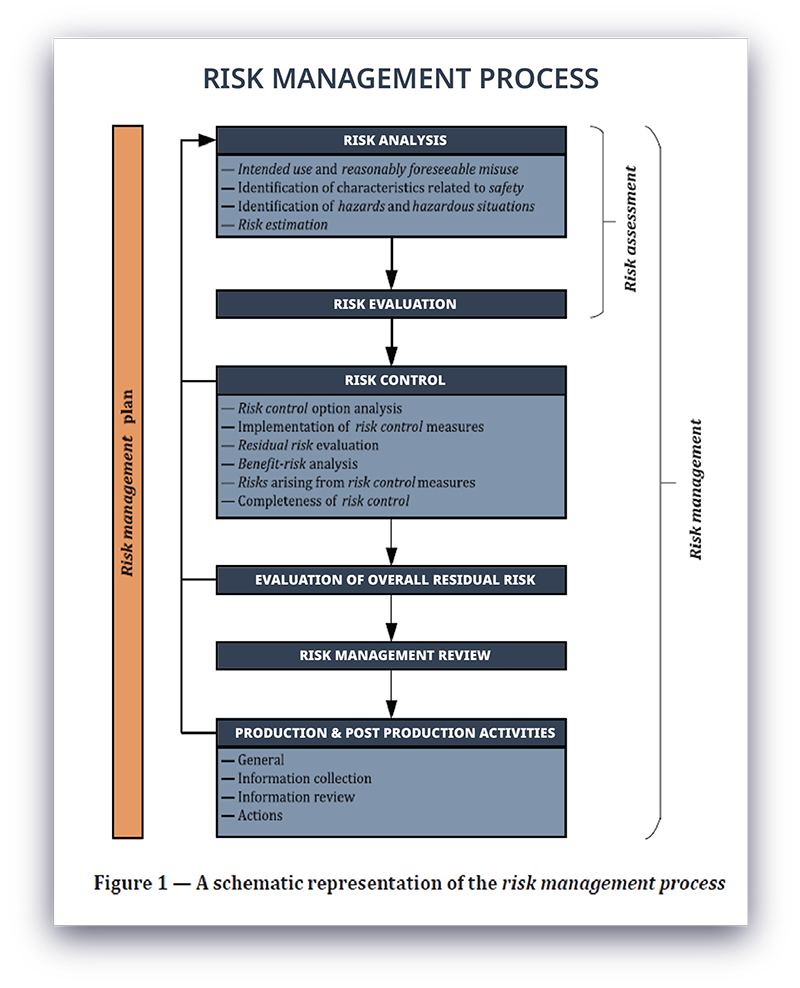 project strategy flowchart